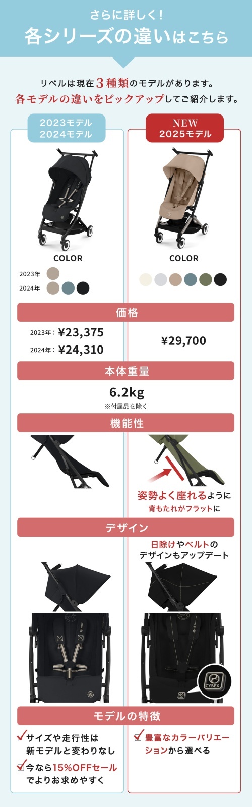 サイベックス リベル2025 ベビーカー